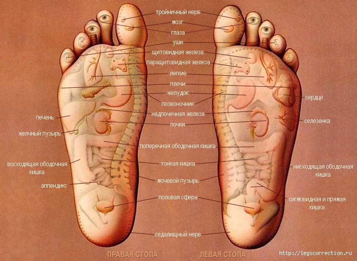 Fußreflexzonenmassage